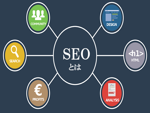 What-is-SEO-measures-Learn-the-basics-of-SEO